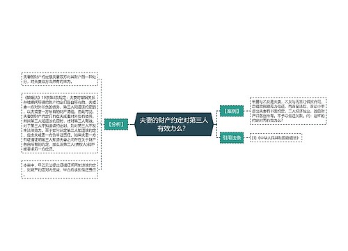 夫妻的财产约定对第三人有效力么？ 