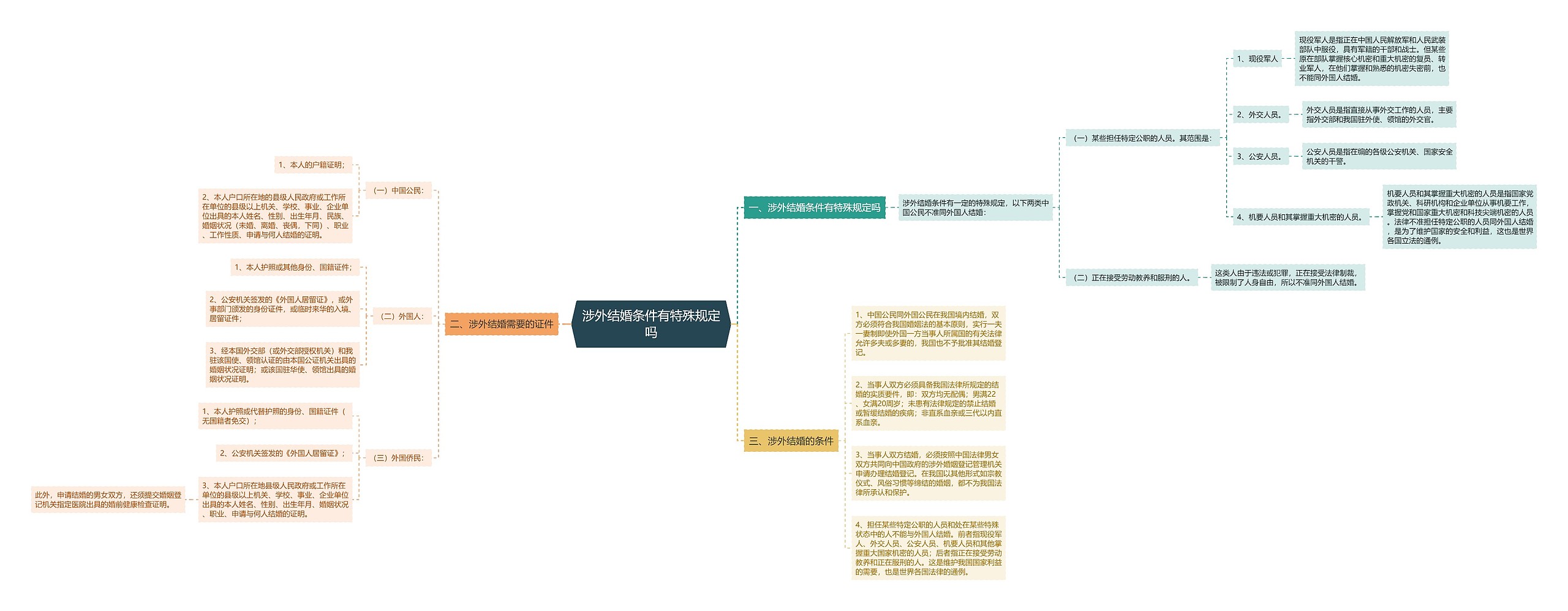 涉外结婚条件有特殊规定吗 涉外结婚条件有特殊规定吗
