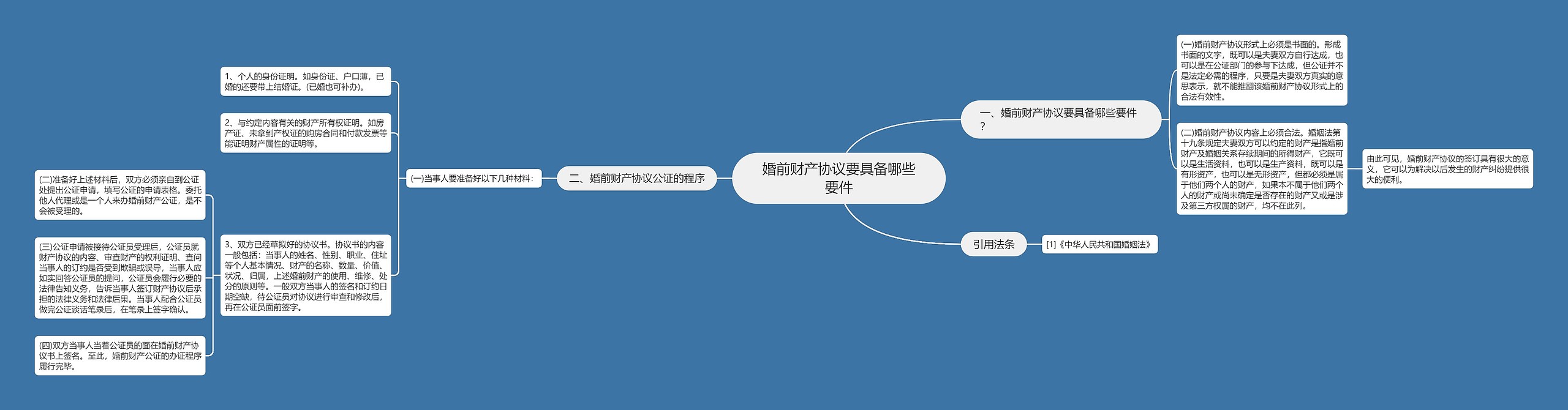 婚前财产协议要具备哪些要件思维导图