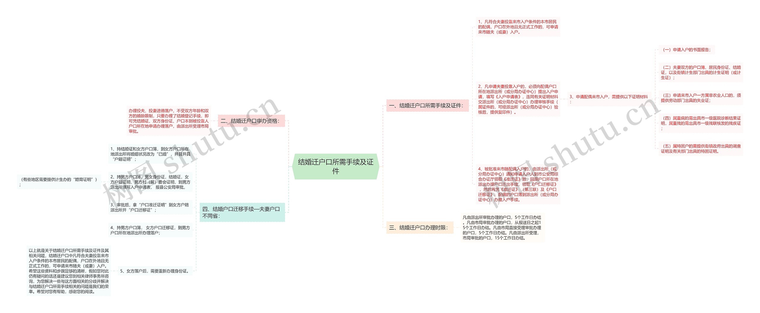 结婚迁户口所需手续及证件 结婚迁户口所需手续及证件