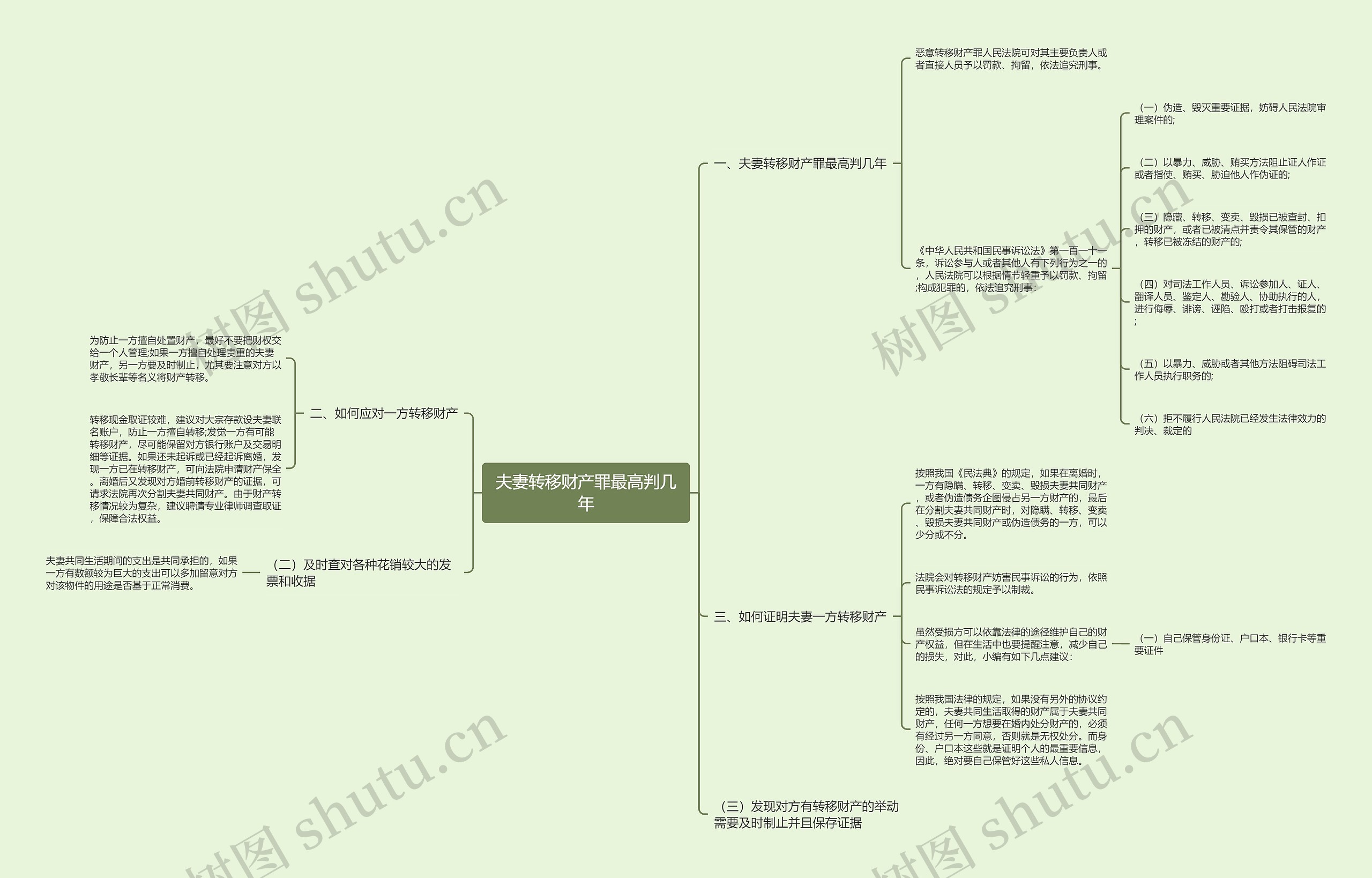 夫妻转移财产罪最高判几年思维导图