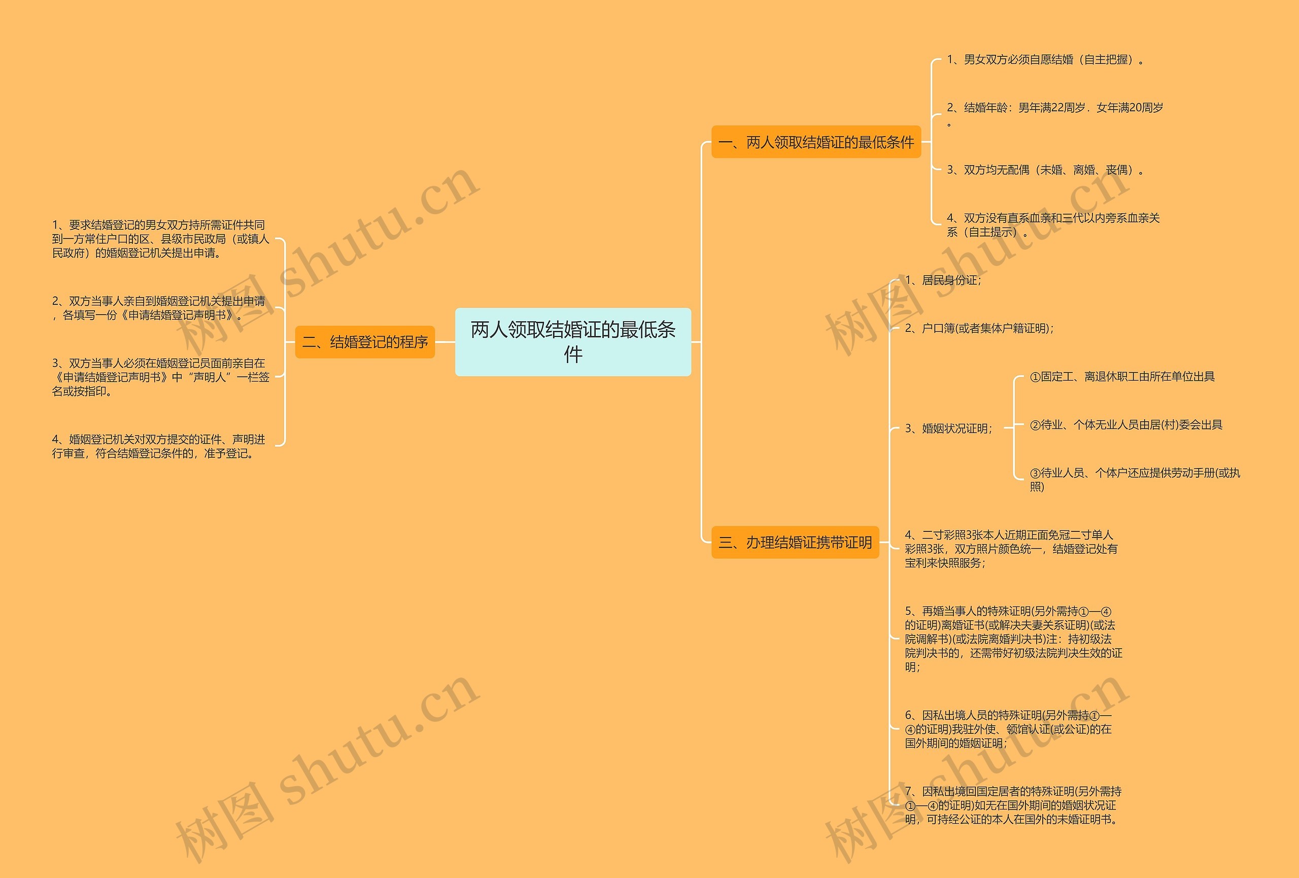 两人领取结婚证的最低条件 两人领取结婚证的最低条件