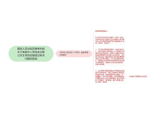 最高人民法院民事审判庭关于美籍华人曹信宝与我公民王秀丽结婚登记有关问题的复函