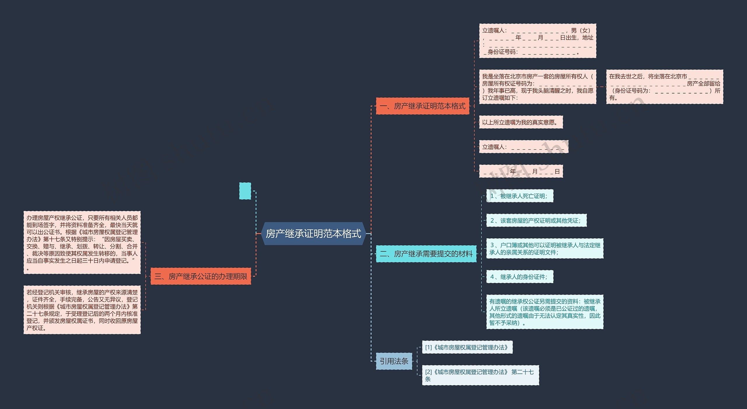 房产继承证明范本格式思维导图