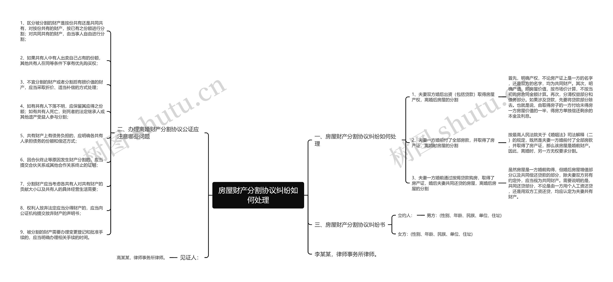 房屋财产分割协议纠纷如何处理思维导图