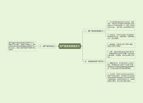 房产继承税费是多少