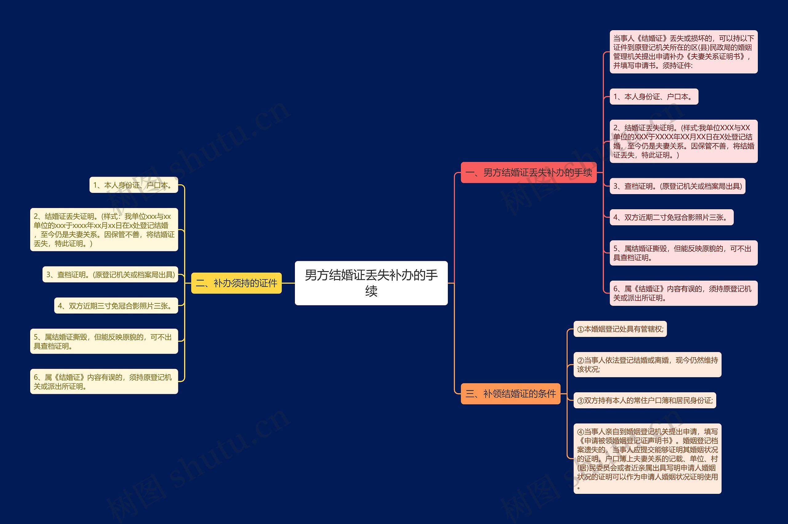 男方结婚证丢失补办的手续 男方结婚证丢失补办的手续