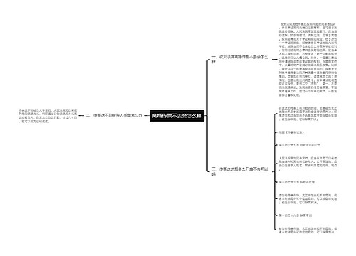 离婚传票不去会怎么样