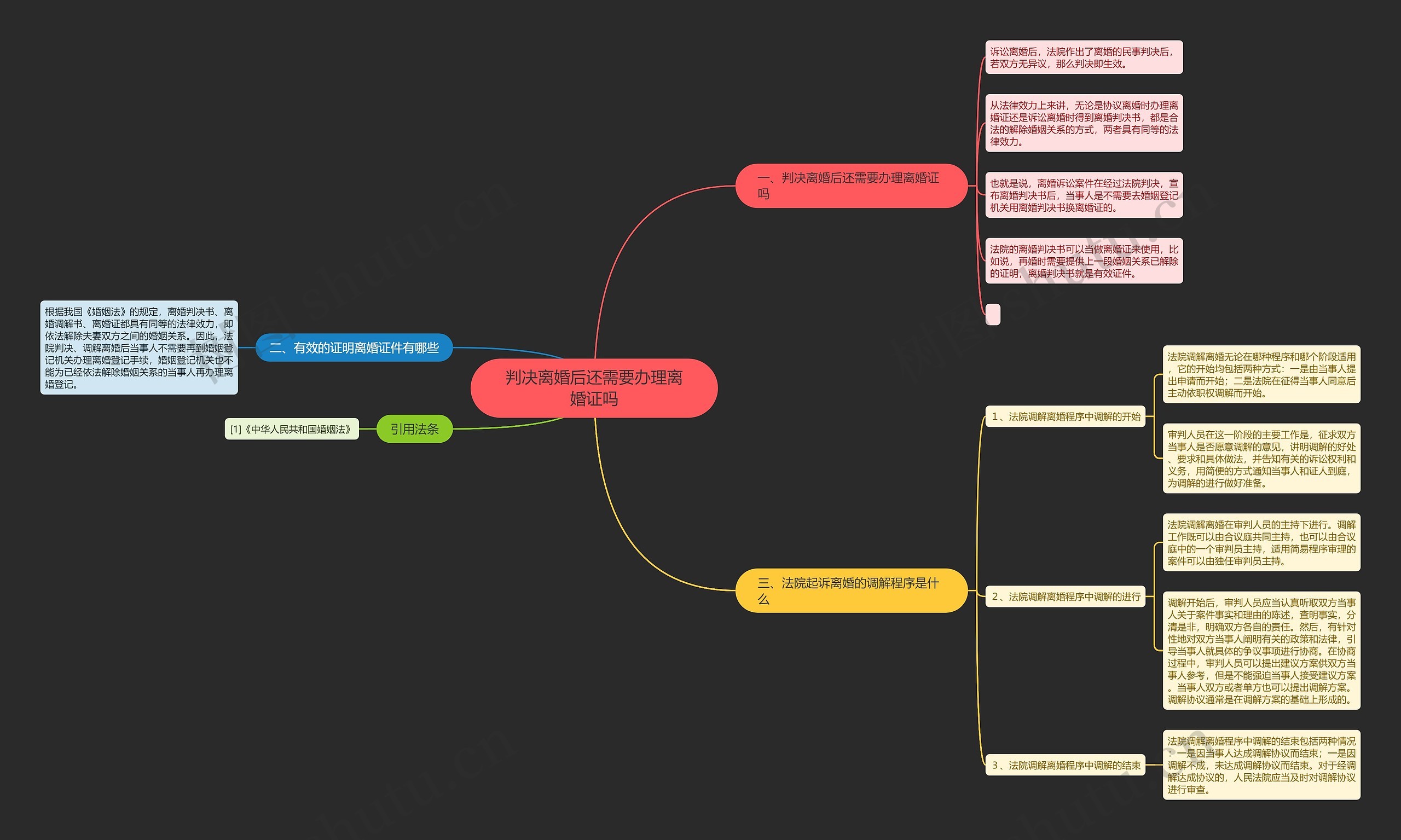 判决离婚后还需要办理离婚证吗思维导图