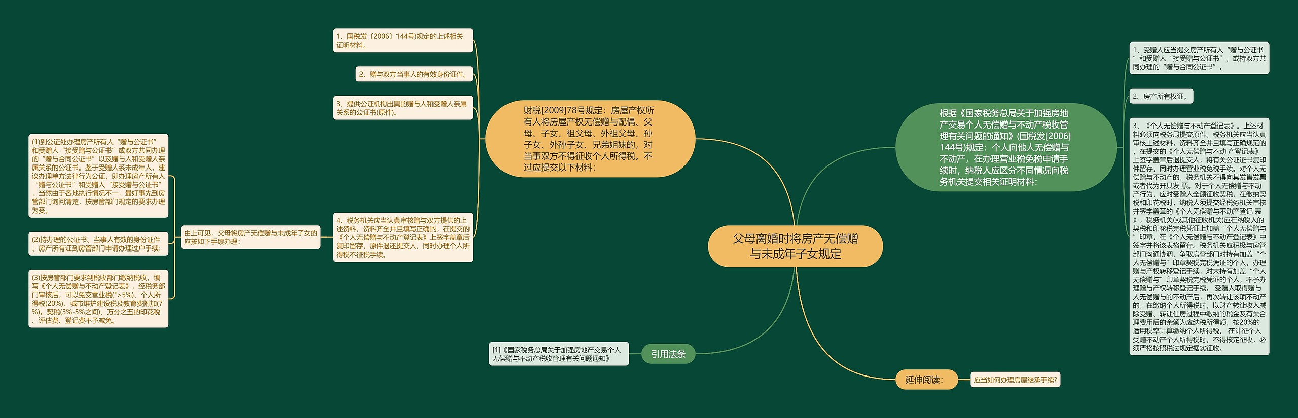 父母离婚时将房产无偿赠与未成年子女规定