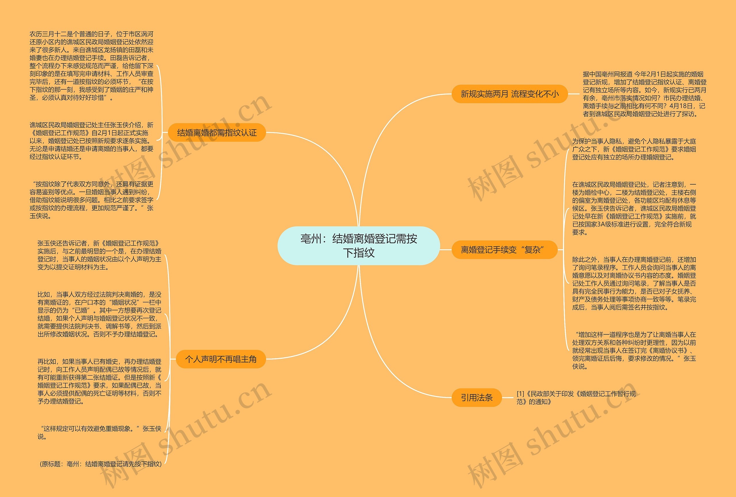 亳州：结婚离婚登记需按下指纹思维导图