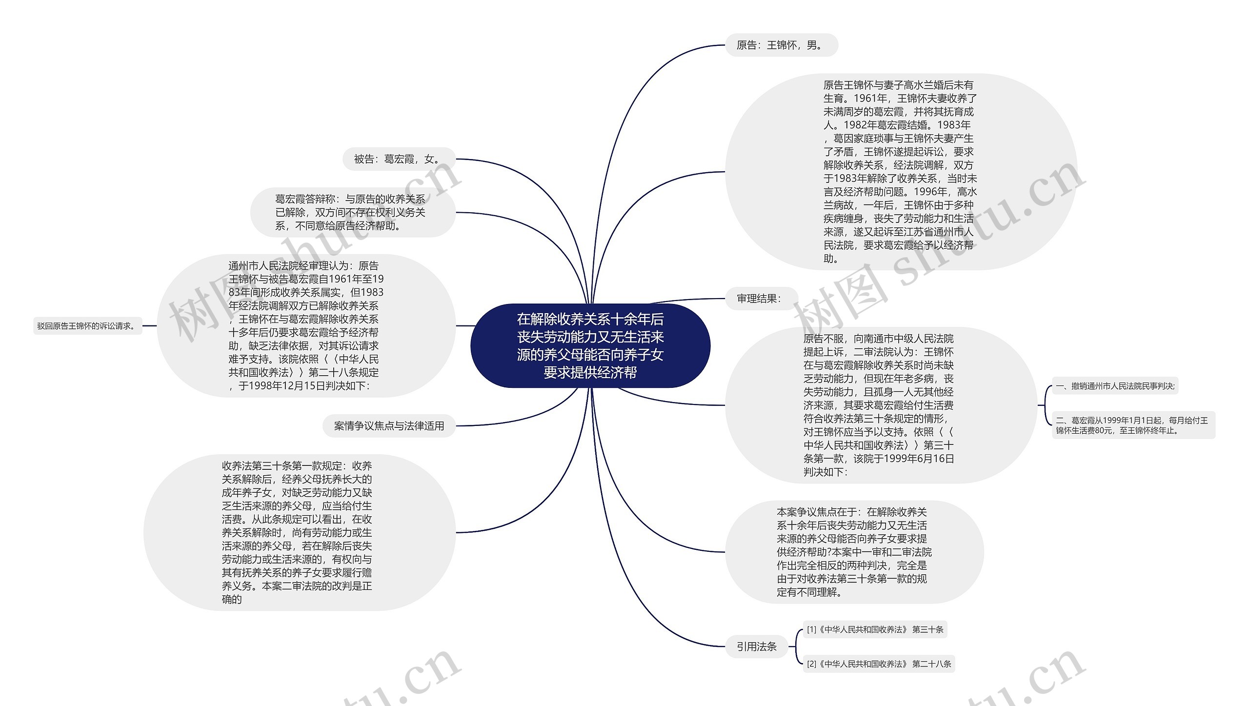 在解除收养关系十余年后丧失劳动能力又无生活来源的养父母能否向养子女要求提供经济帮