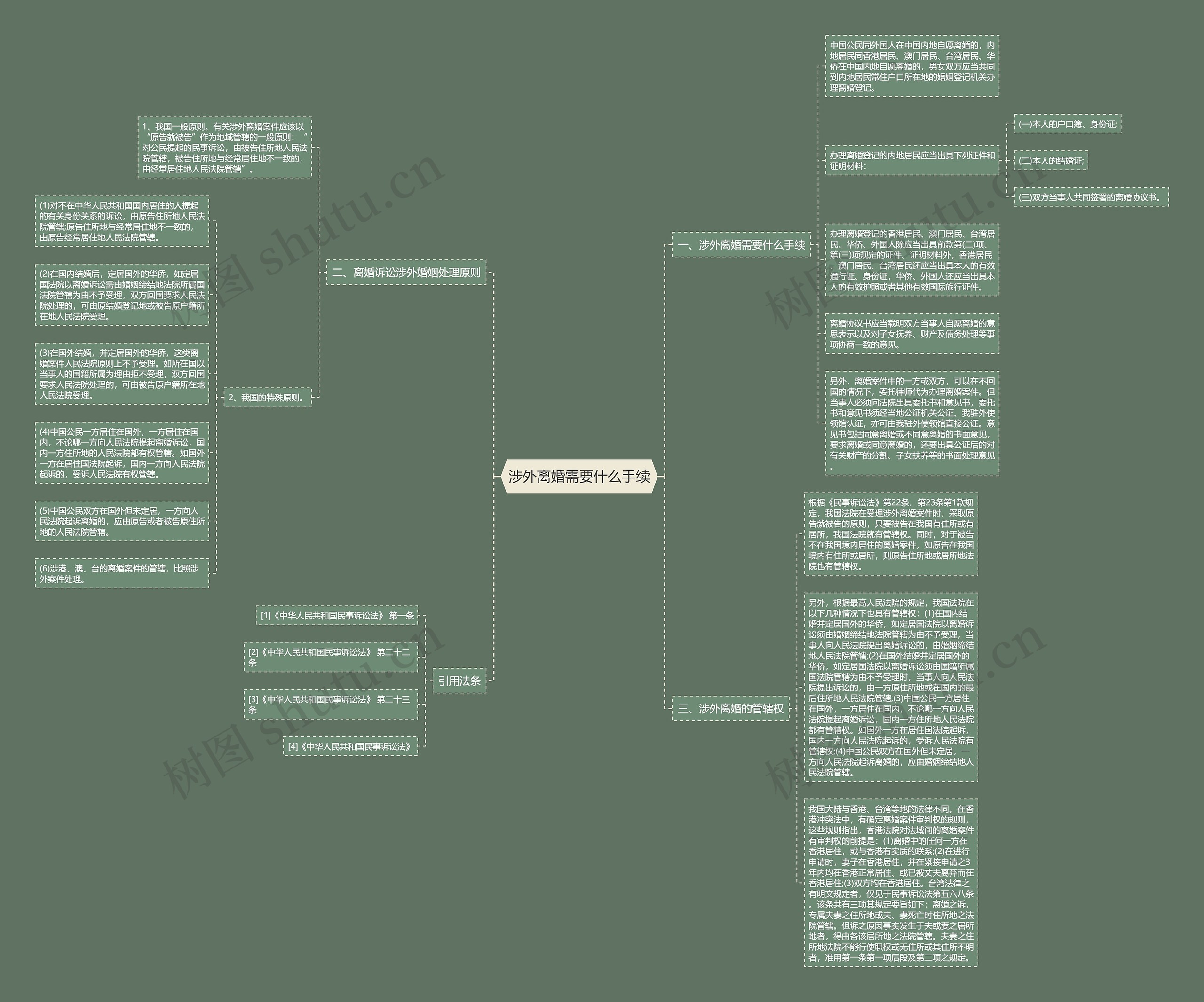 涉外离婚需要什么手续 涉外离婚需要什么手续
