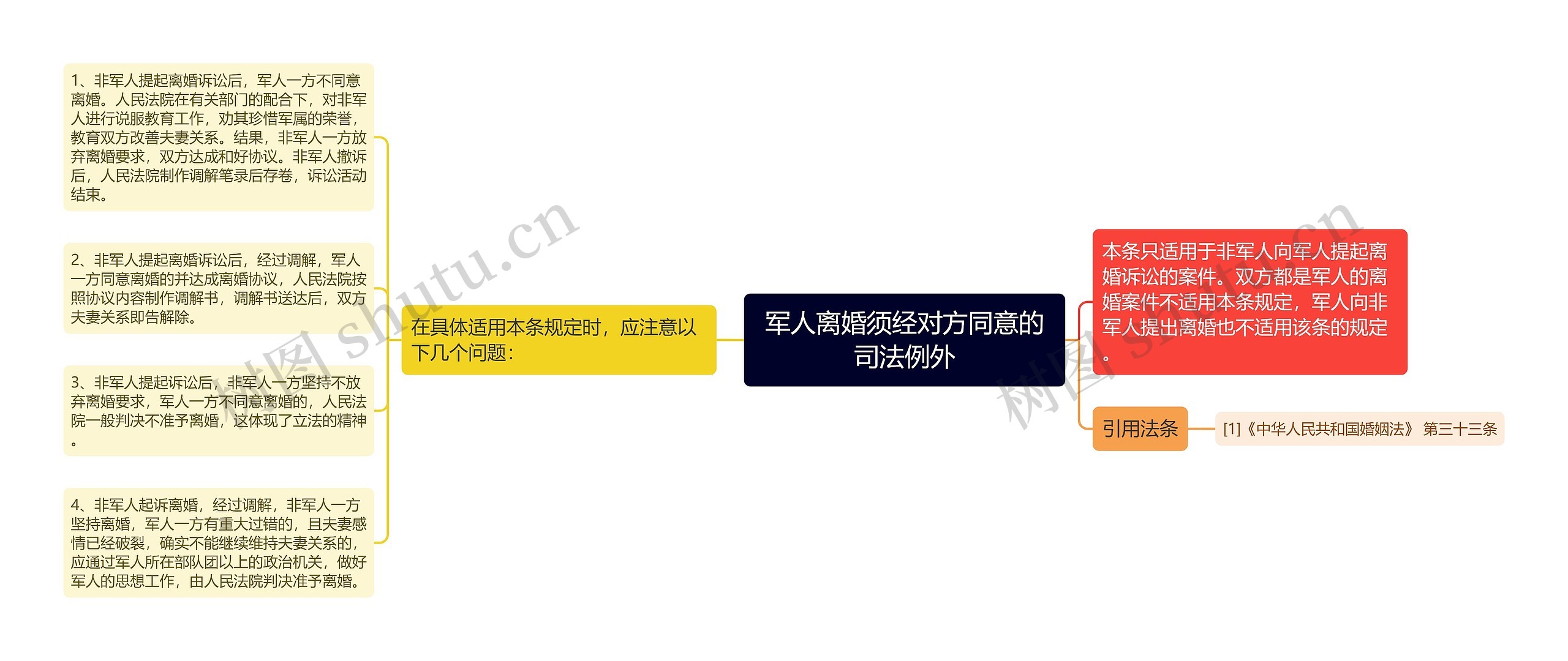 军人离婚须经对方同意的司法例外 军人离婚须经对方同意的司法例外