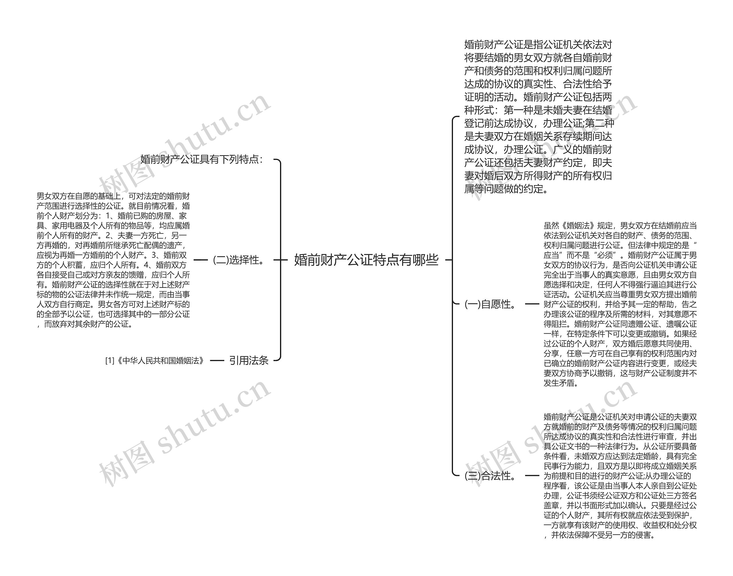 婚前财产公证特点有哪些思维导图