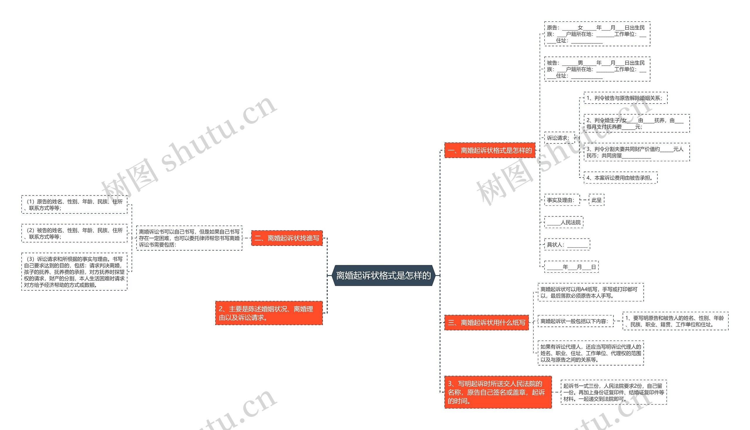 离婚起诉状格式是怎样的 离婚起诉状格式是怎样的