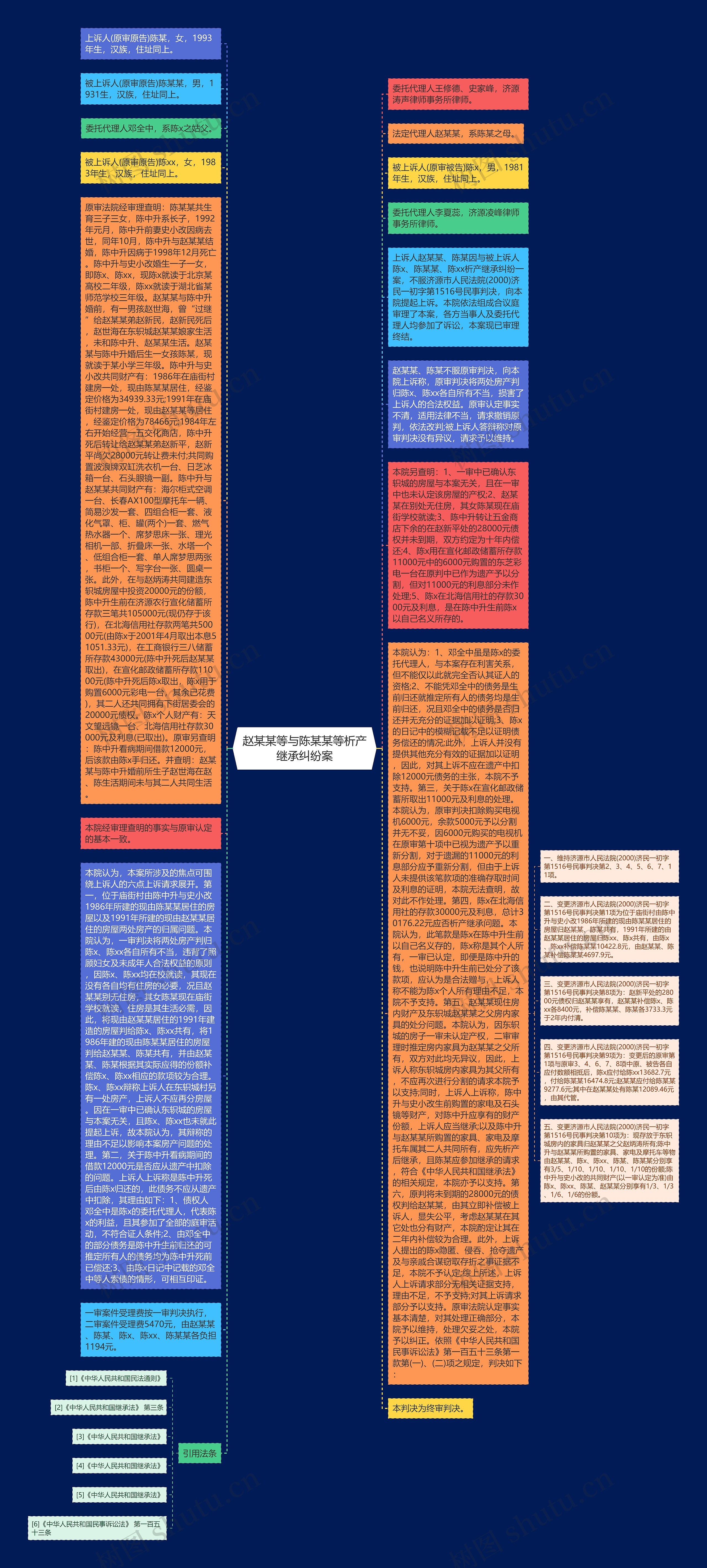 赵某某等与陈某某等析产继承纠纷案思维导图