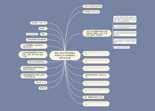 国家计委关于民政部爱之桥服务社涉外收养服务收费标准的批复