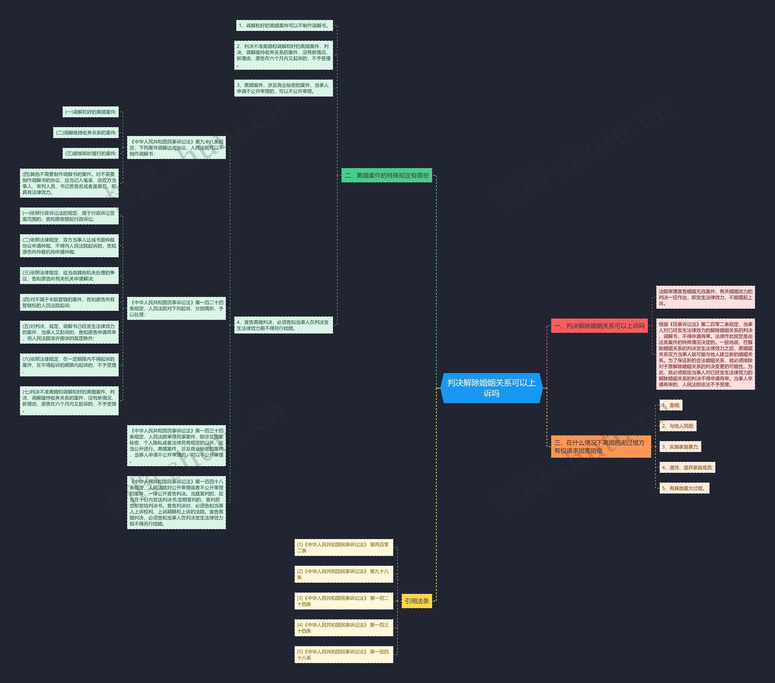 判决解除婚姻关系可以上诉吗 判决解除婚姻关系可以上诉吗