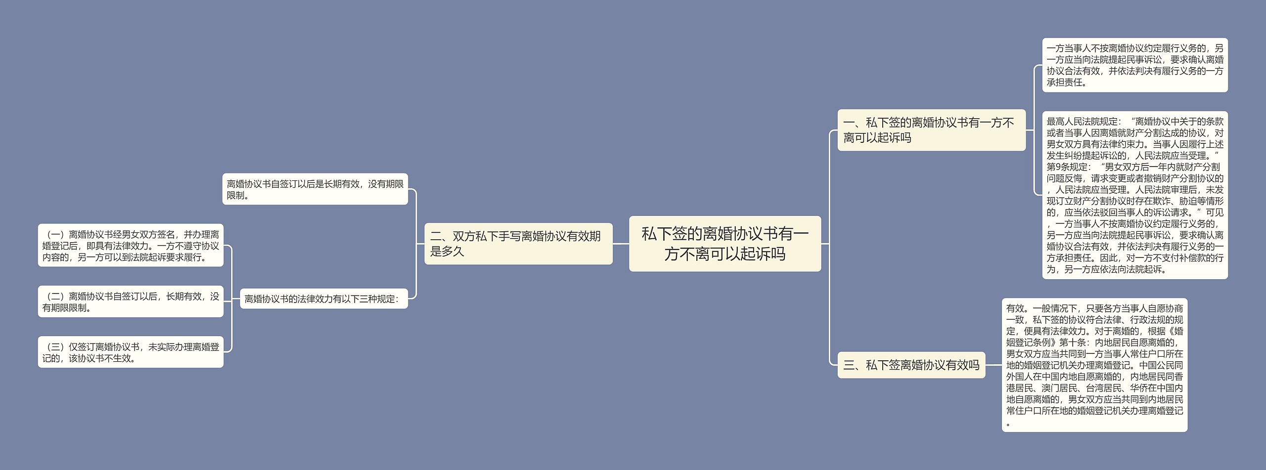 私下签的离婚协议书有一方不离可以起诉吗思维导图