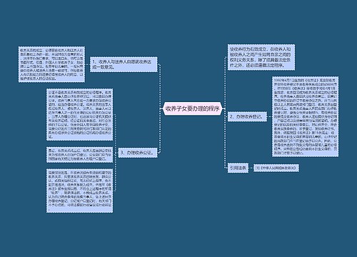 收养子女要办理的程序