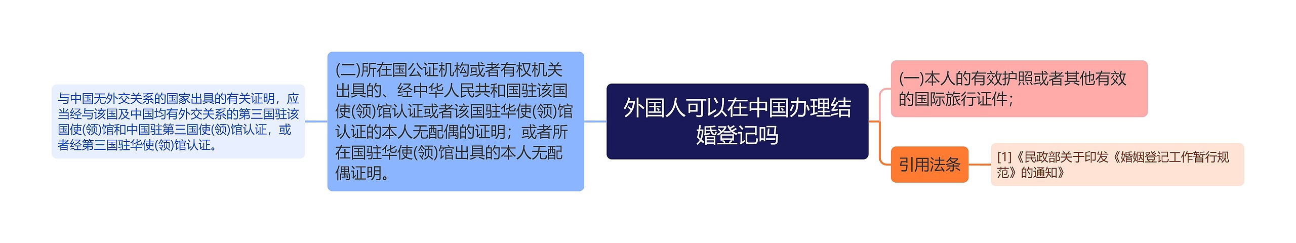 外国人可以在中国办理结婚登记吗