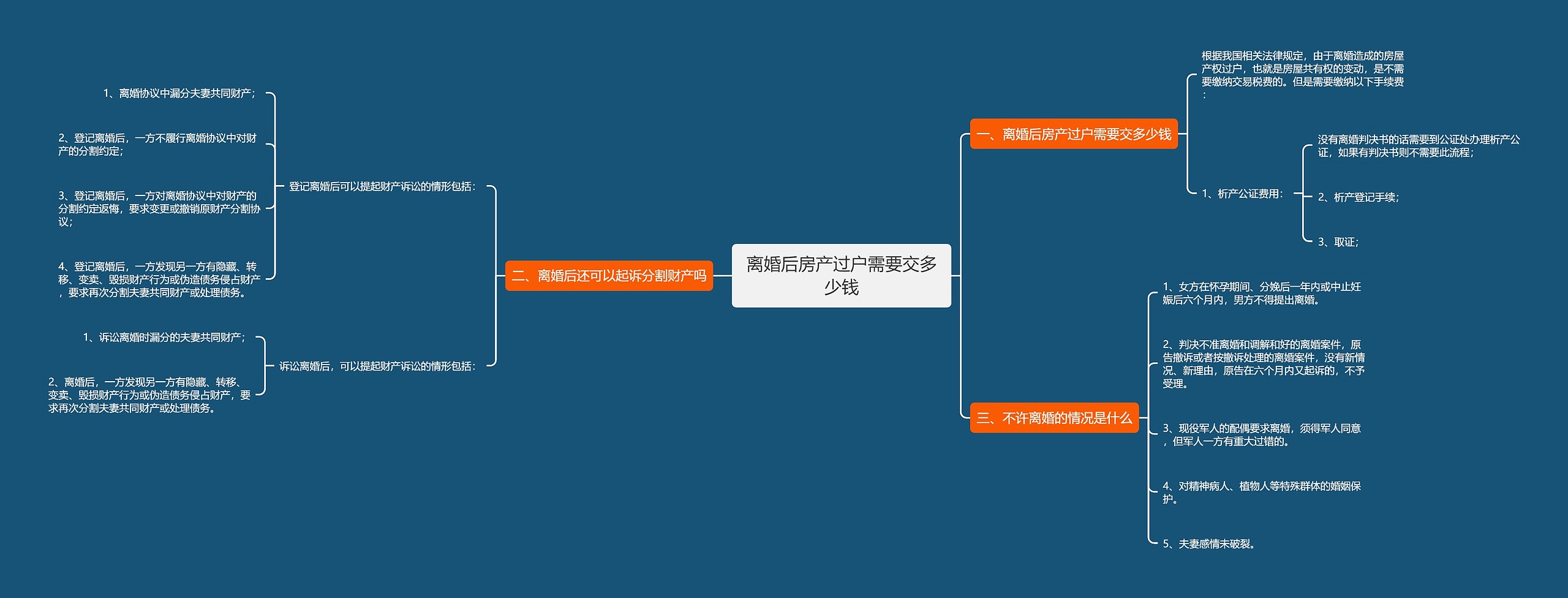 离婚后房产过户需要交多少钱 离婚后房产过户需要交多少钱