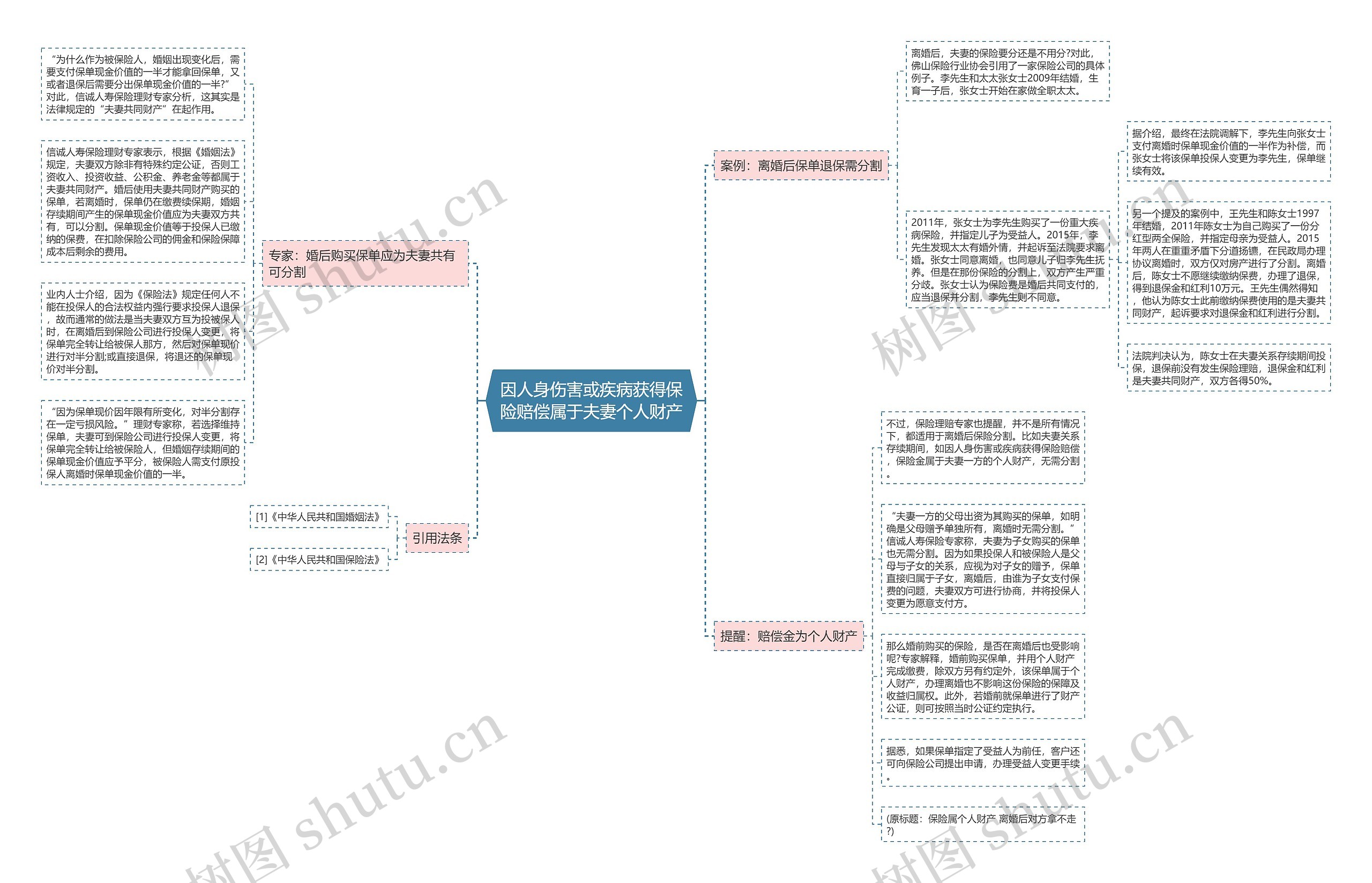 因人身伤害或疾病获得保险赔偿属于夫妻个人财产