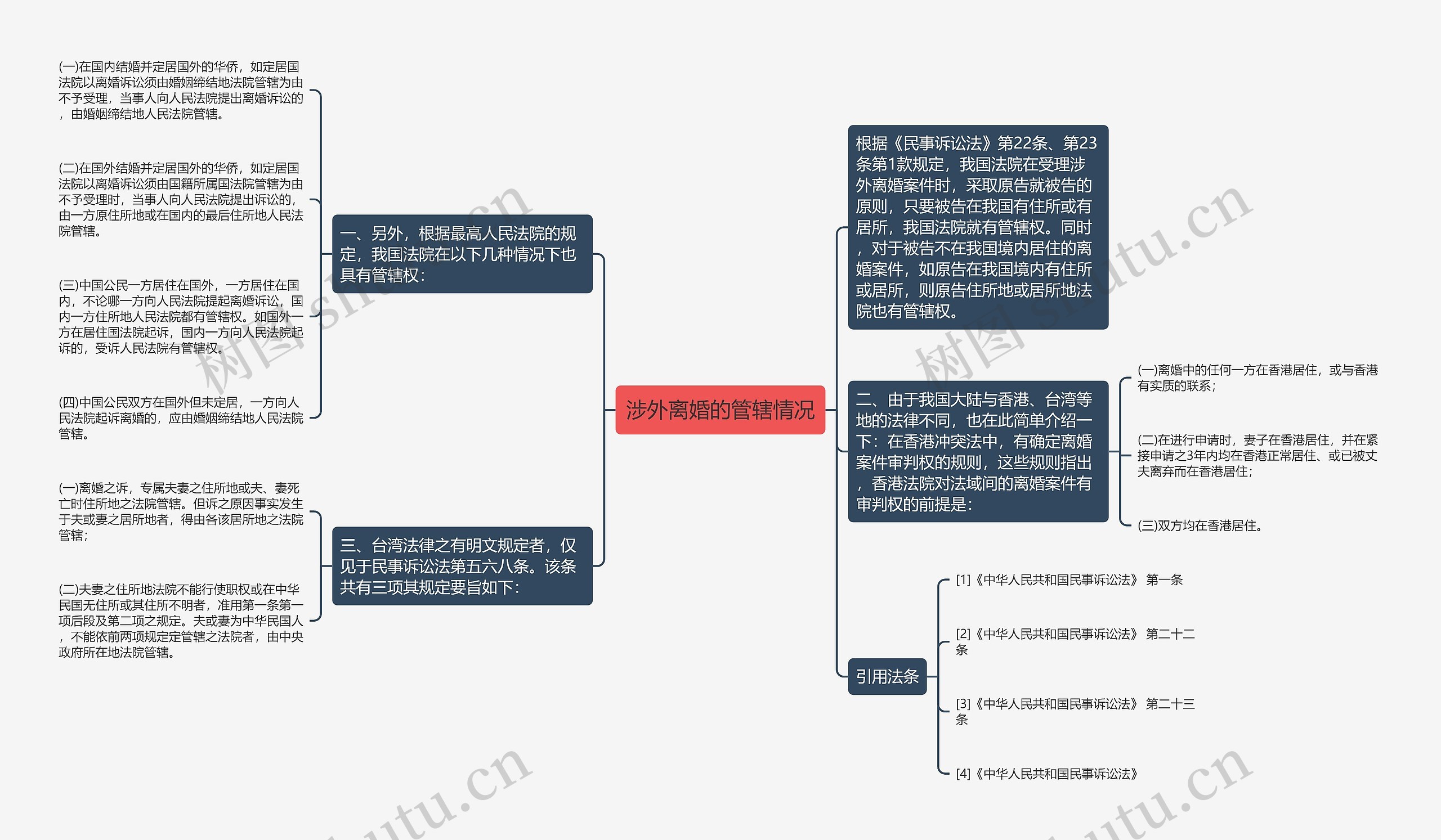 涉外离婚的管辖情况思维导图