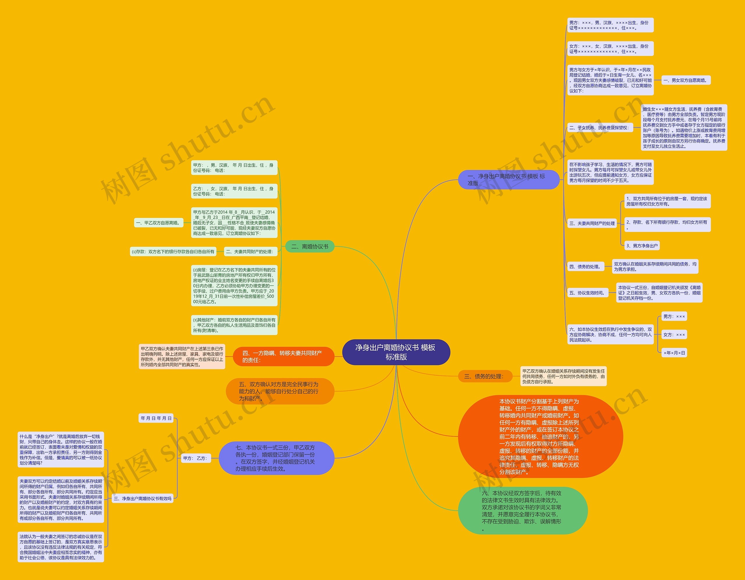 净身出户离婚协议书  标准版思维导图