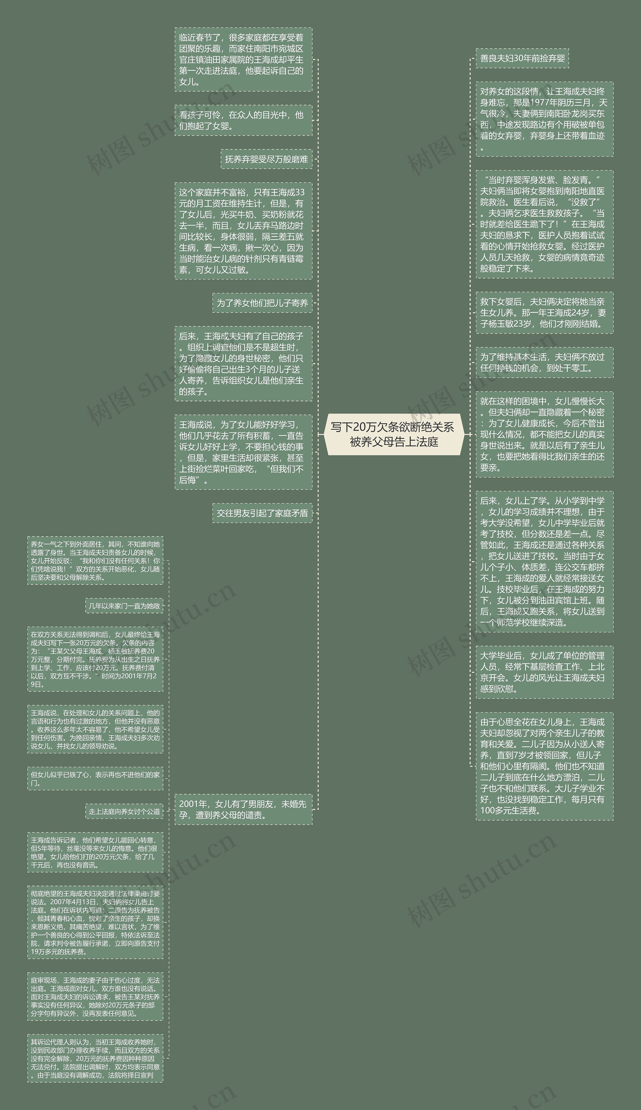 写下20万欠条欲断绝关系 被养父母告上法庭