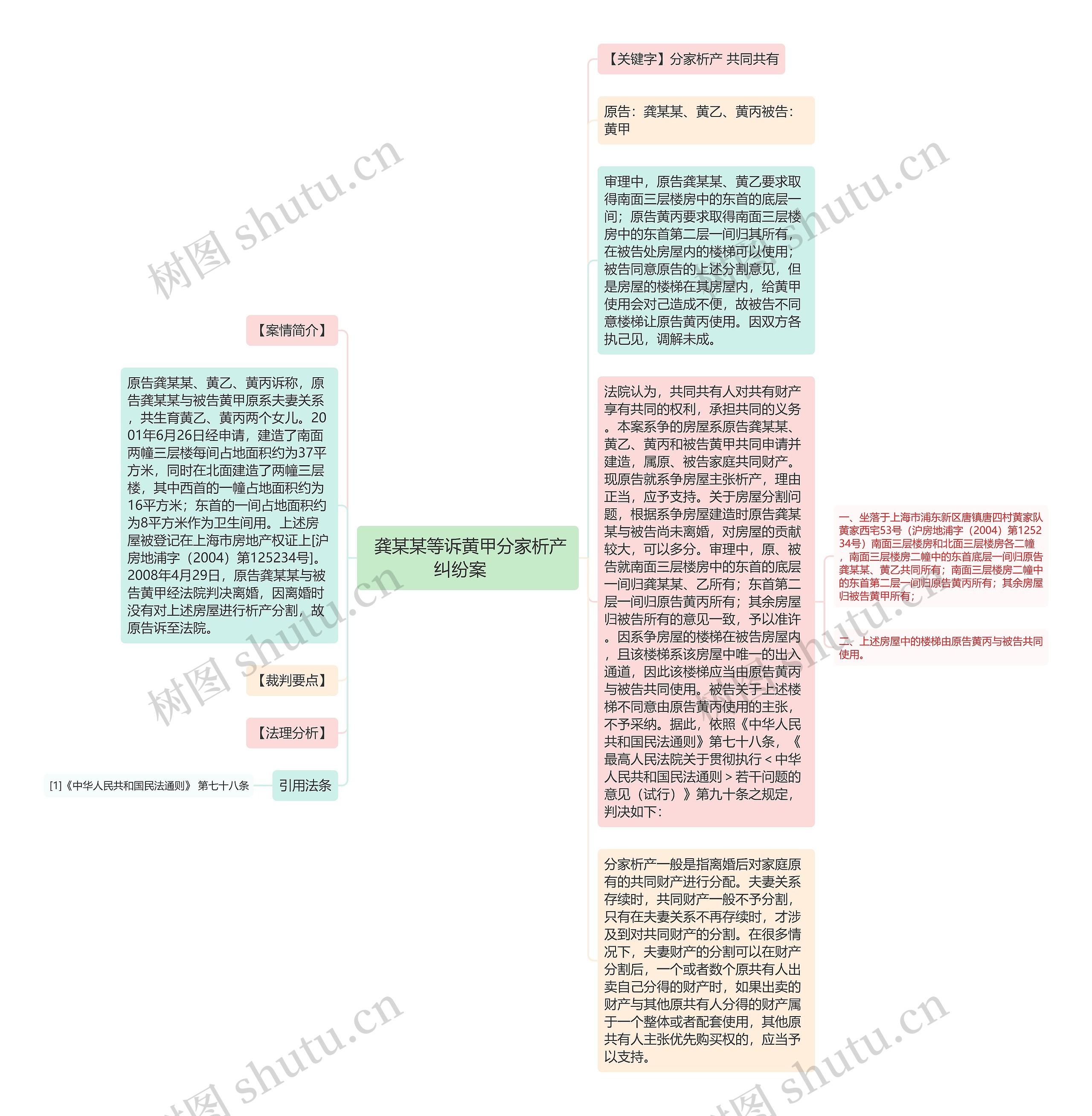  龚某某等诉黄甲分家析产纠纷案   