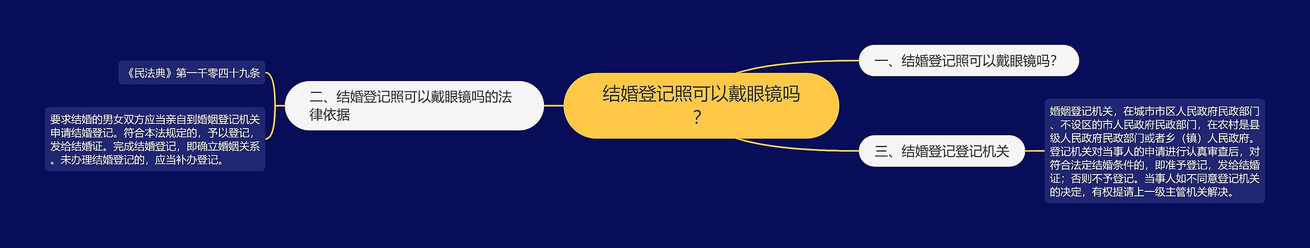 结婚登记照可以戴眼镜吗？思维导图