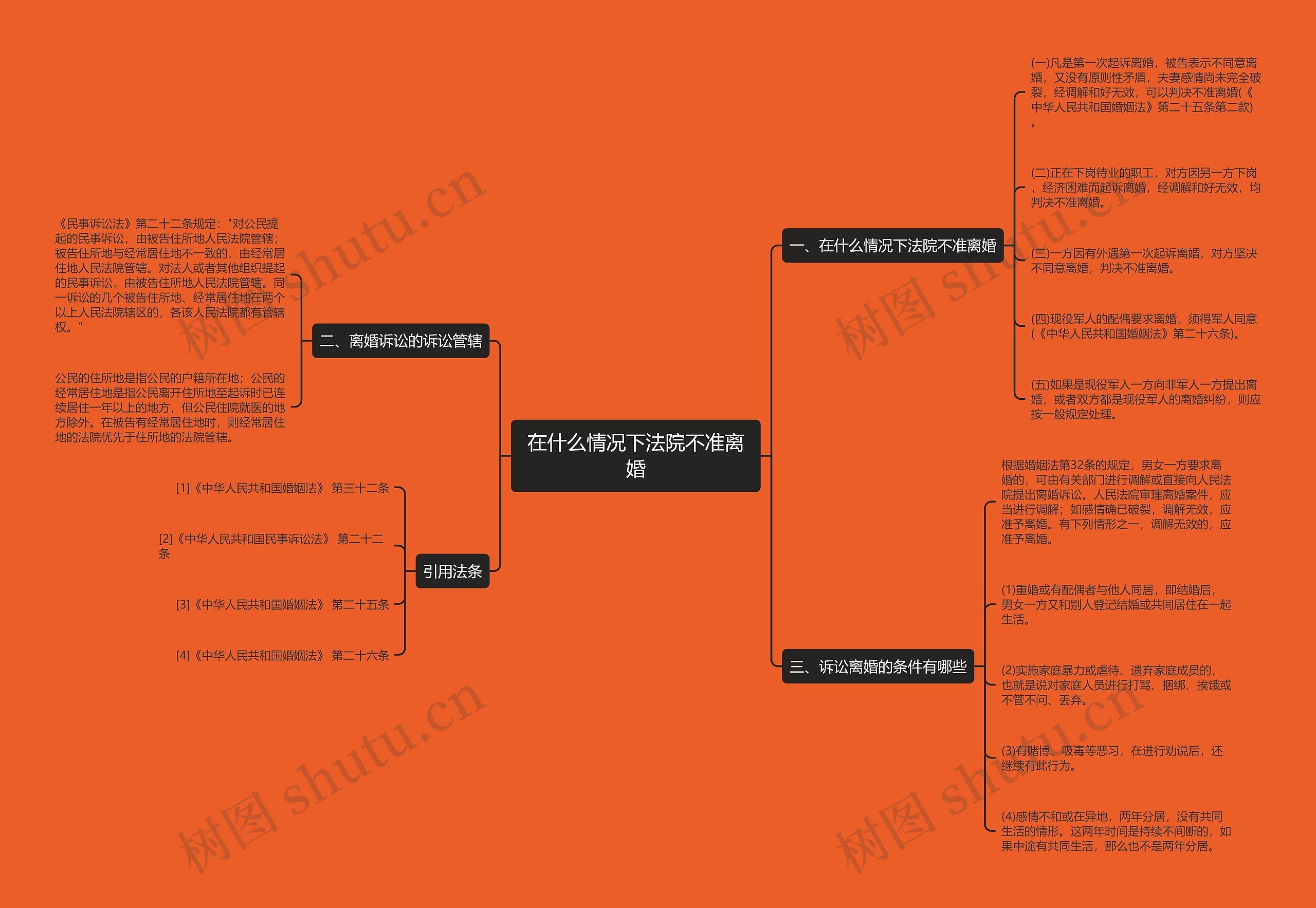 在什么情况下法院不准离婚 在什么情况下法院不准离婚