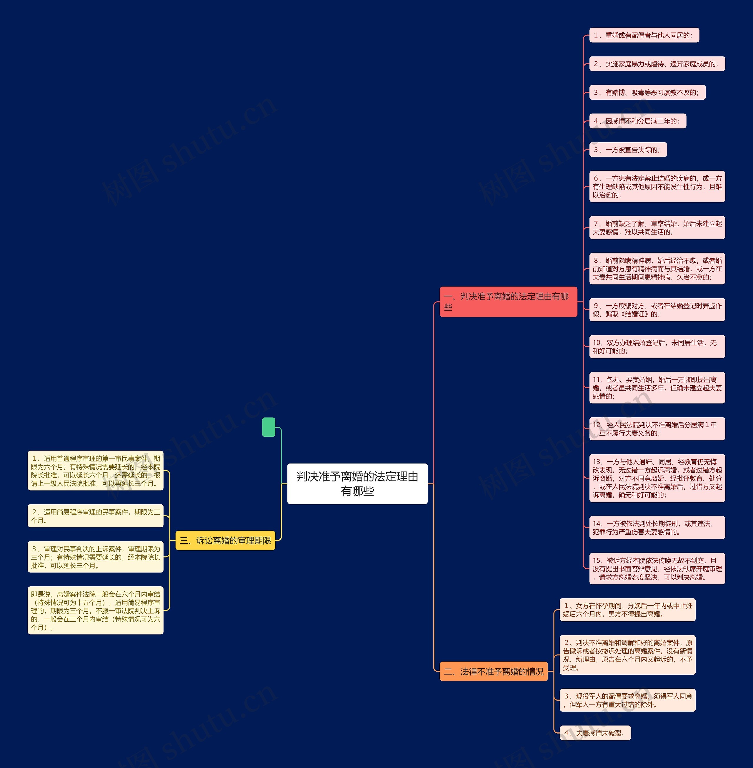 判决准予离婚的法定理由有哪些 判决准予离婚的法定理由有哪些