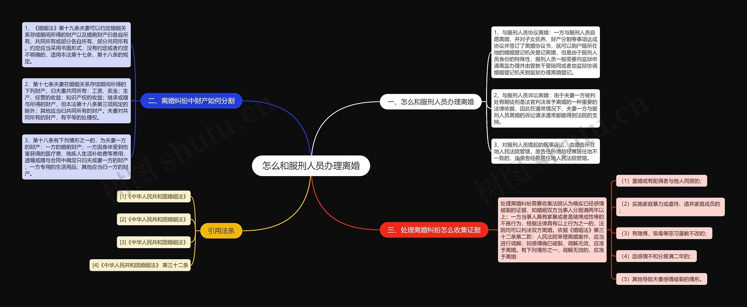 怎么和服刑人员办理离婚