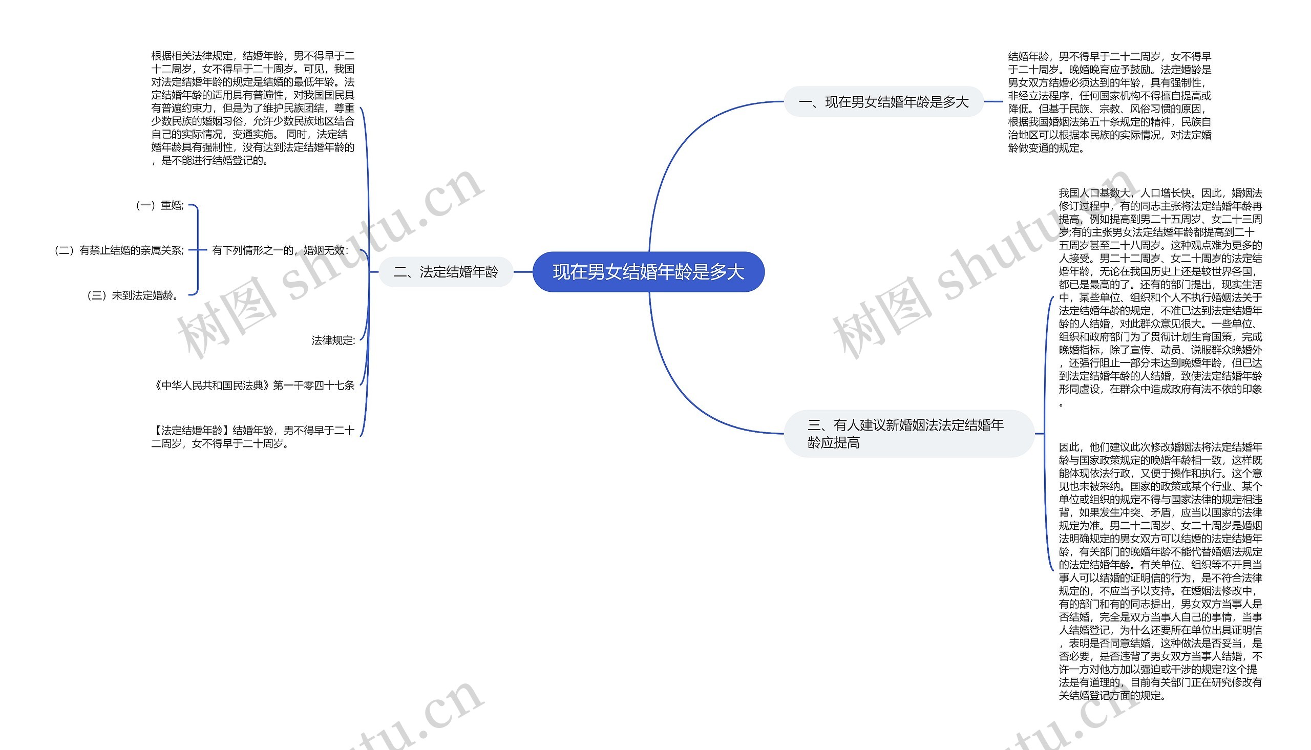 现在男女结婚年龄是多大思维导图