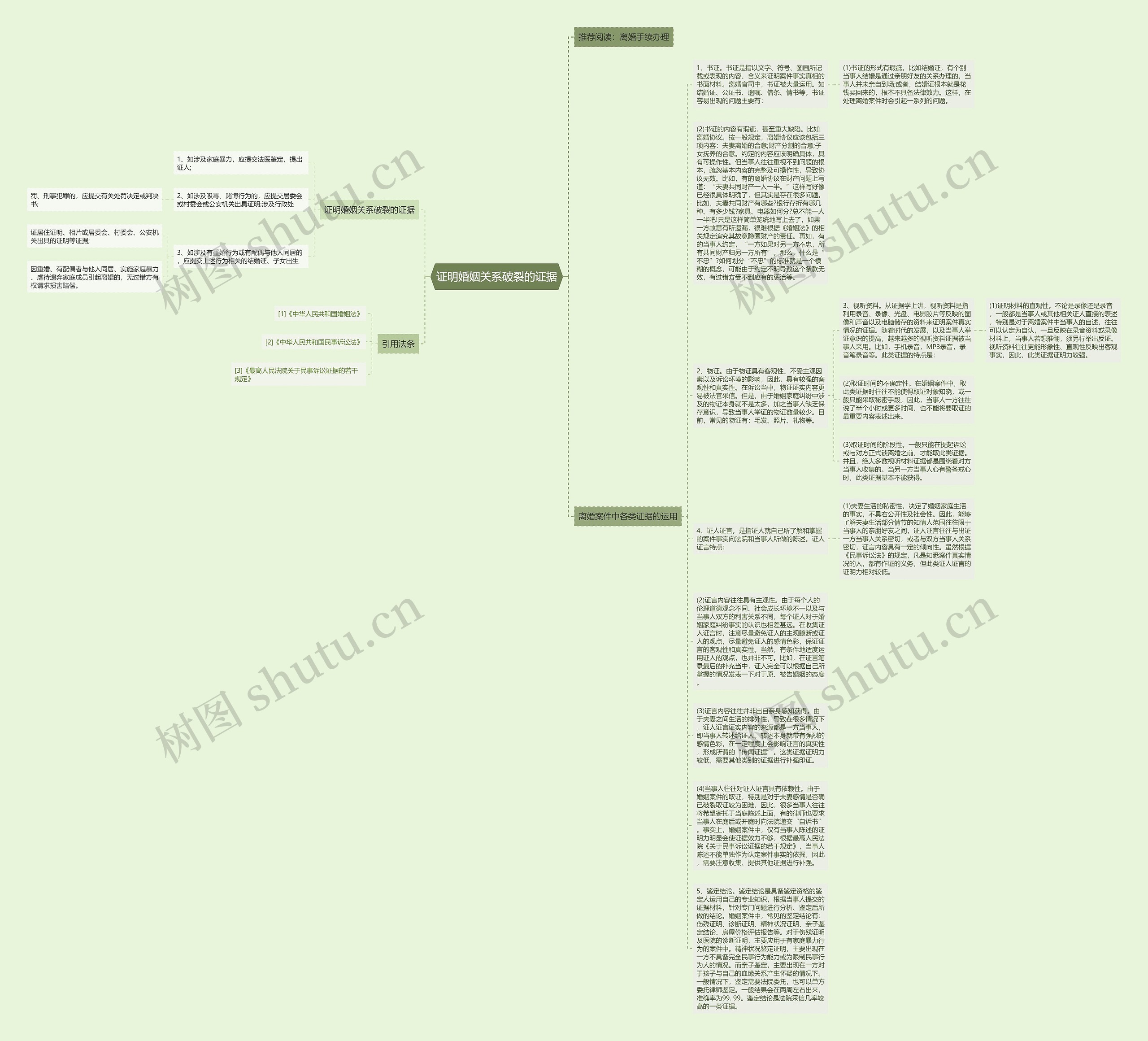 证明婚姻关系破裂的证据思维导图
