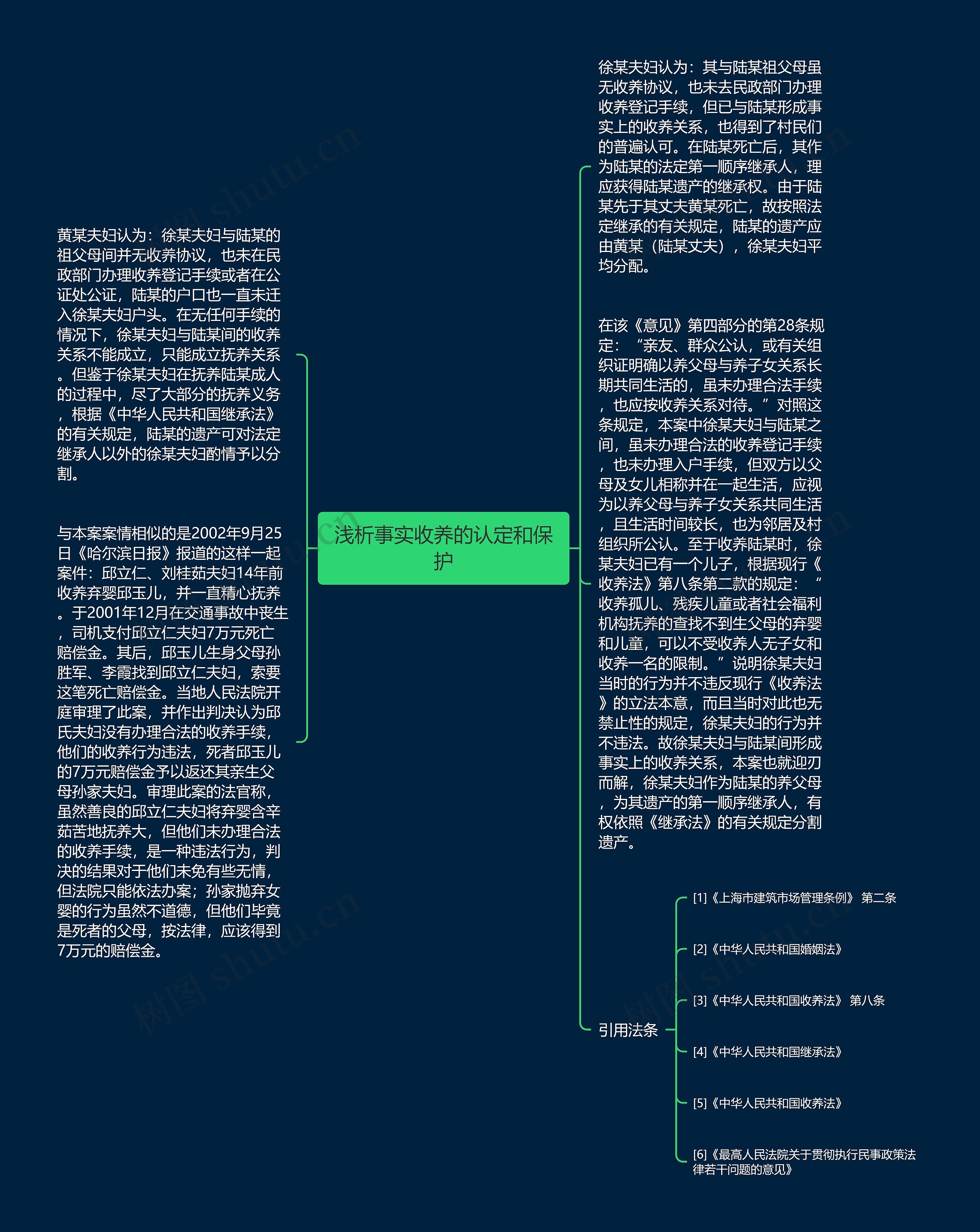 浅析事实收养的认定和保护思维导图