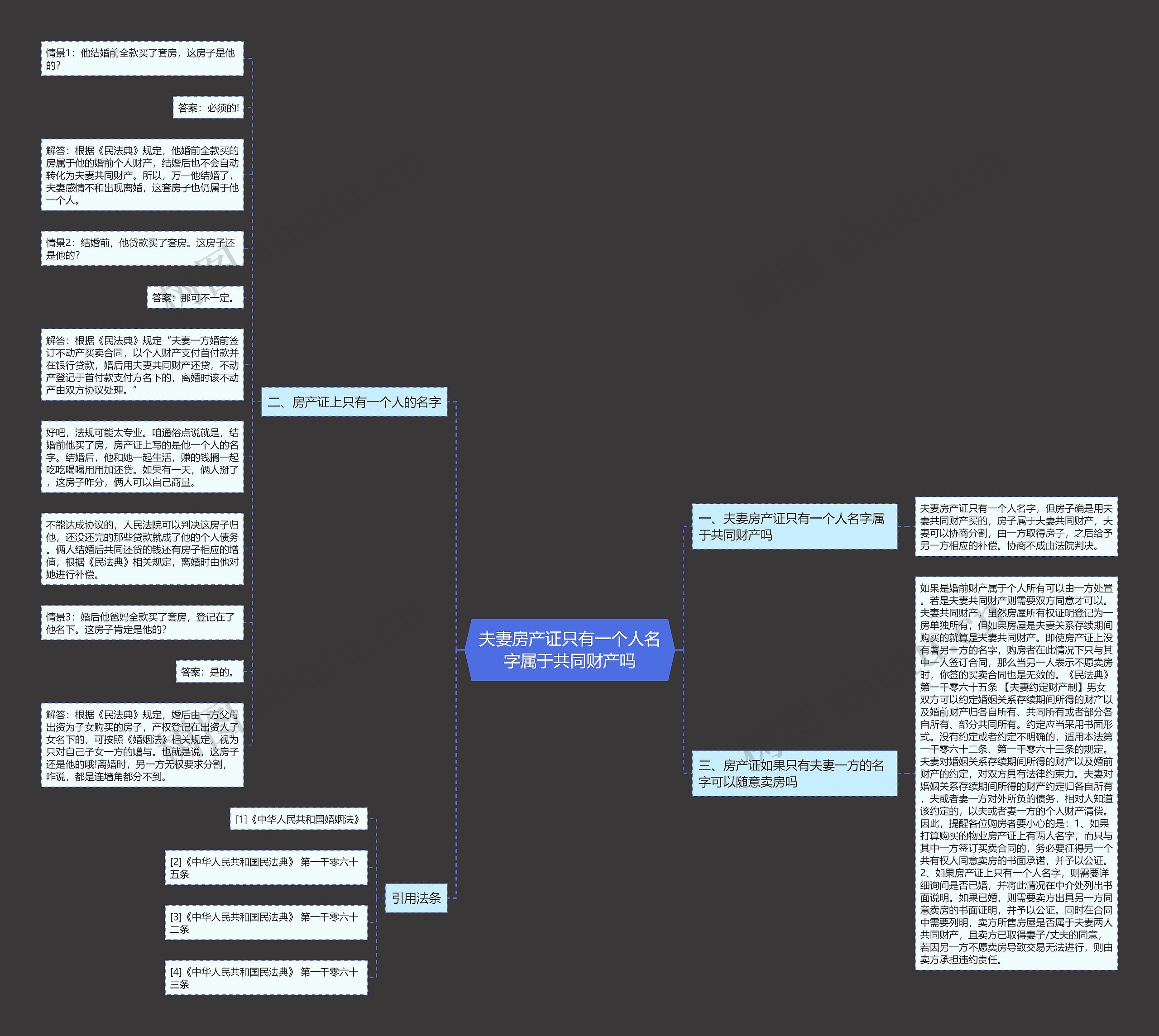 夫妻房产证只有一个人名字属于共同财产吗思维导图