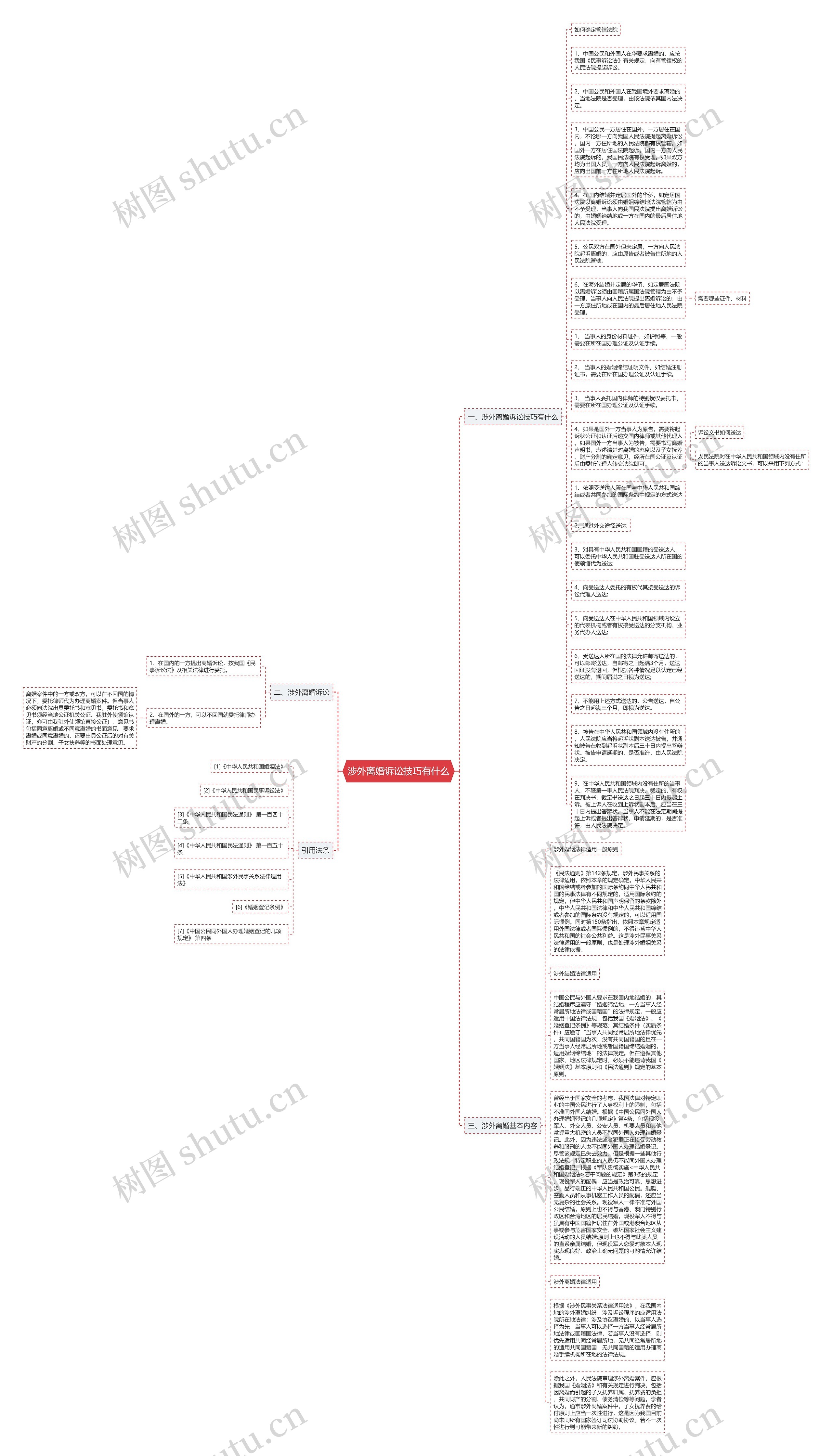 涉外离婚诉讼技巧有什么思维导图