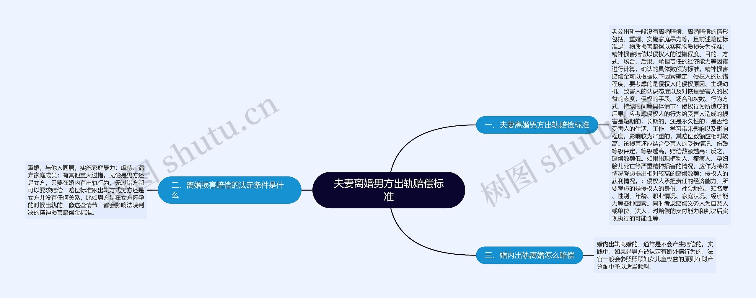 夫妻离婚男方出轨赔偿标准 夫妻离婚男方出轨赔偿标准