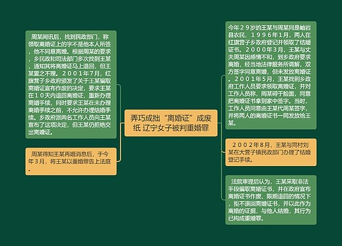 弄巧成拙“离婚证”成废纸 辽宁女子被判重婚罪