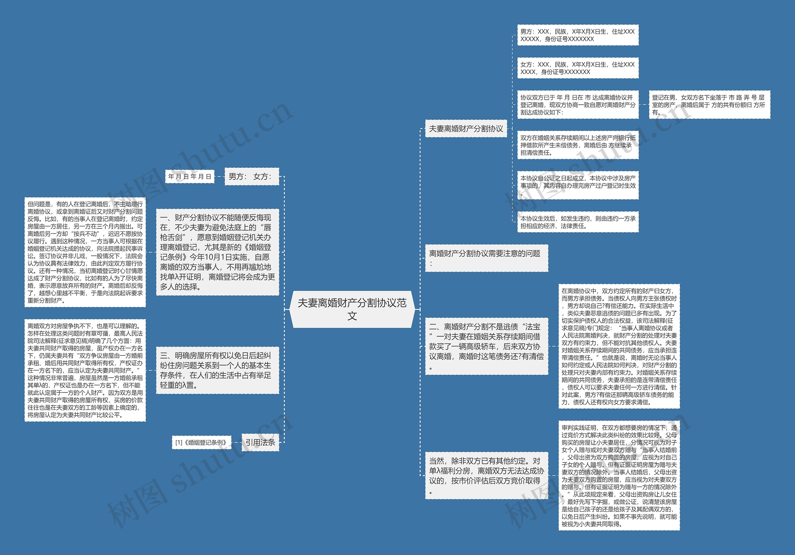夫妻离婚财产分割协议范文思维导图