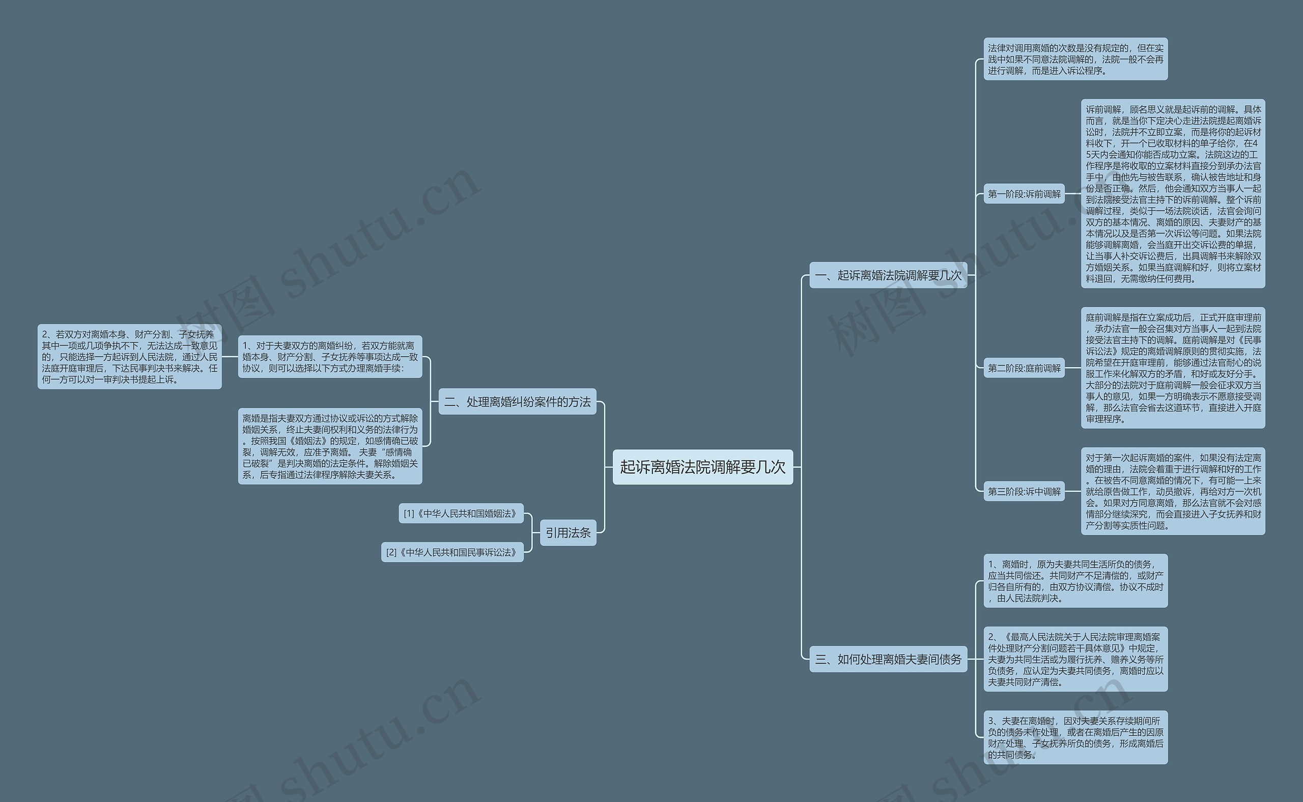 起诉离婚法院调解要几次 起诉离婚法院调解要几次