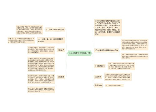 涉外结婚登记手续办理