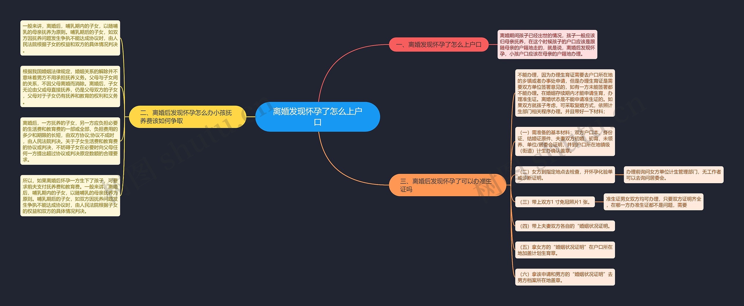离婚发现怀孕了怎么上户口