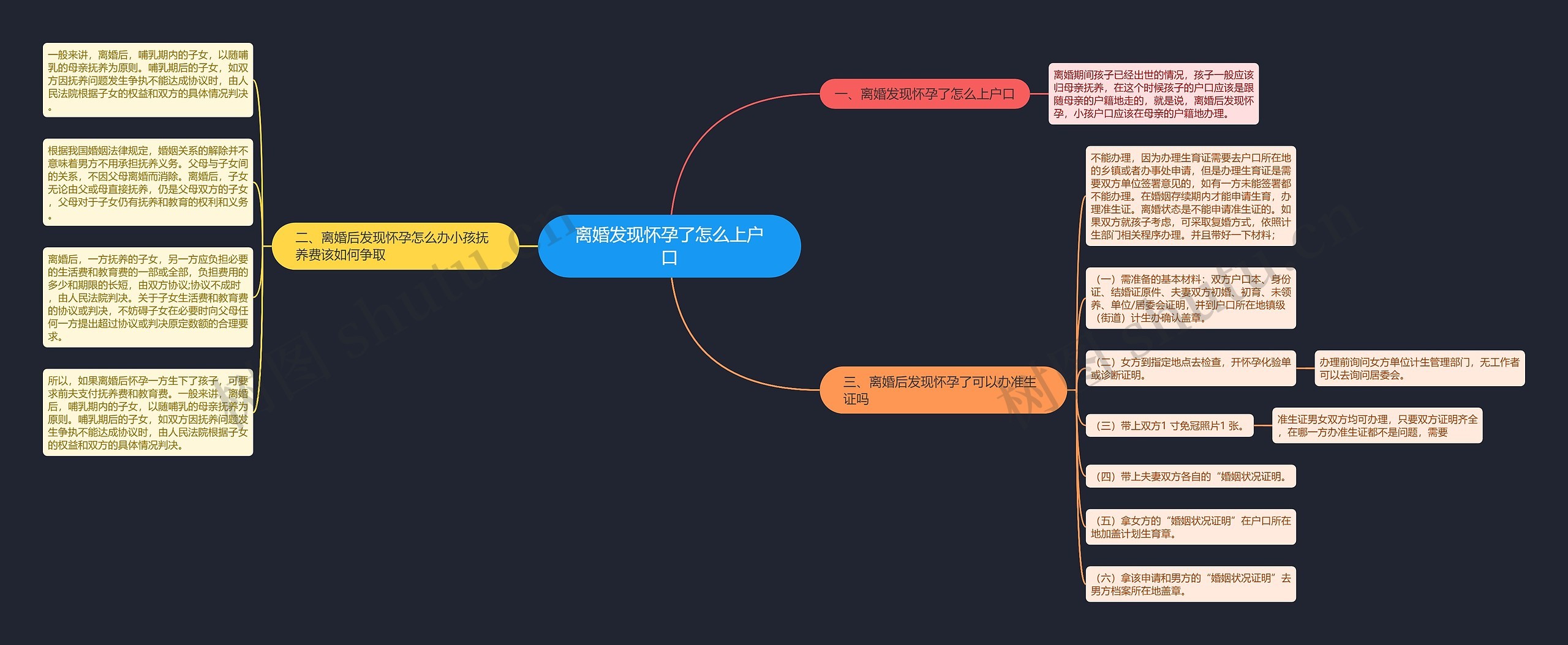 离婚发现怀孕了怎么上户口思维导图