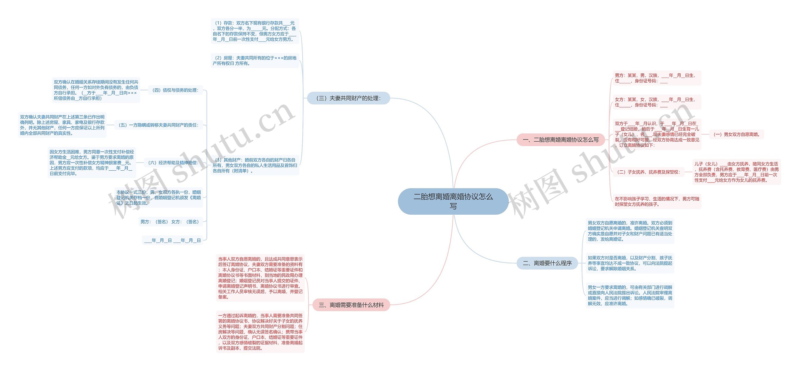 二胎想离婚离婚协议怎么写思维导图