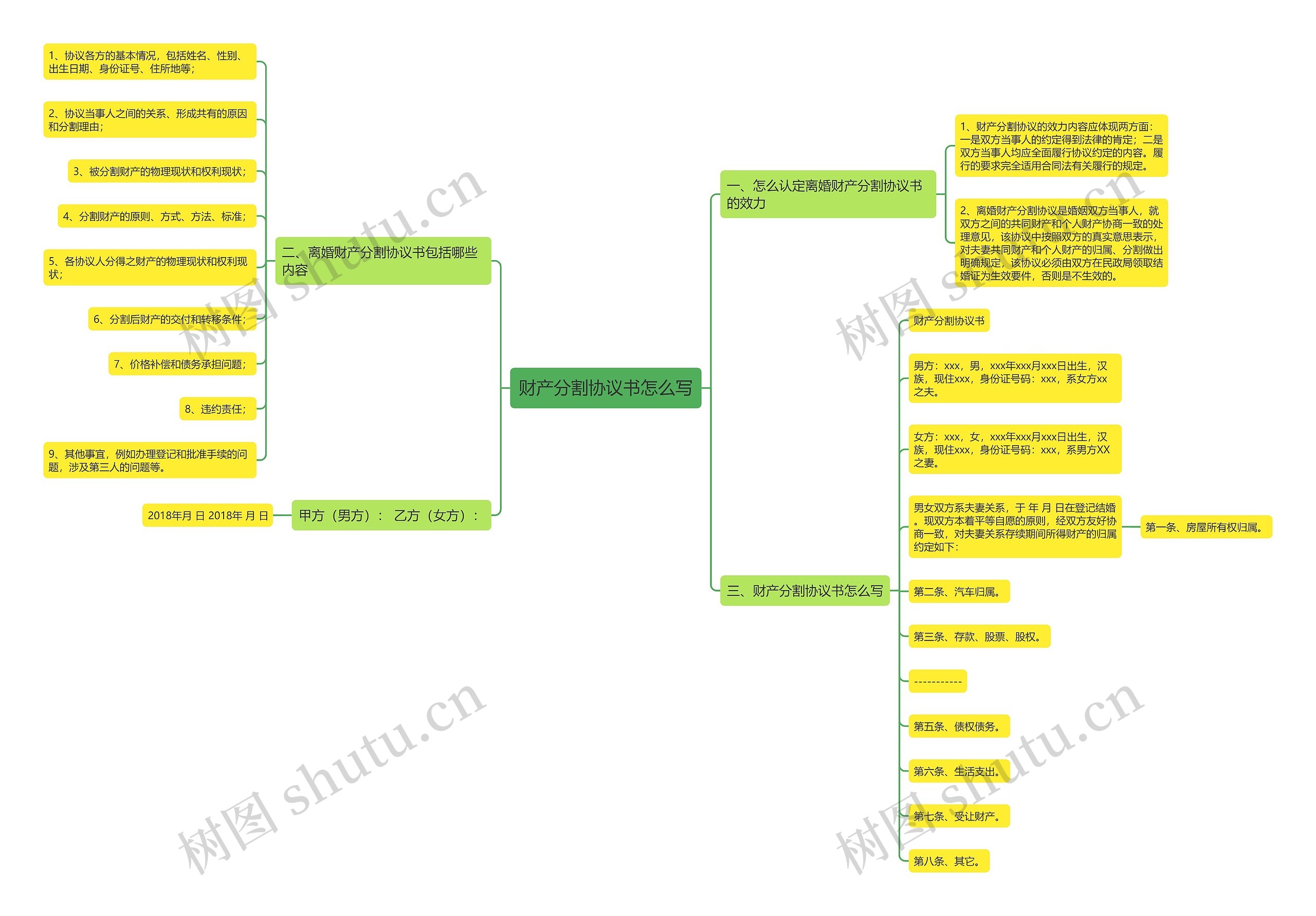 财产分割协议书怎么写 财产分割协议书怎么写